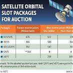 orbital slot