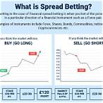 financial spread bet